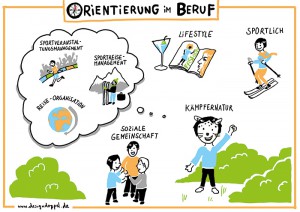 Graphic Recording Berufsfindung Workshopbegleitung