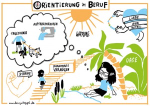 Graphic Recording Berufsfindung Workshopbegleitung