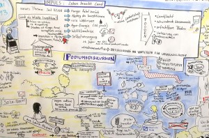 Graphic Recording Designdoppel Beispiel