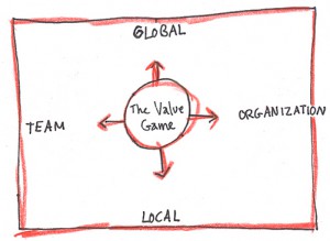 Dialogue Tool Brett Skizze