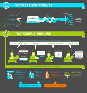Infografik Plakat 3 und 4 Energie