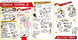 Creative Thinking X Lüneburg Graphic Recording Illustration