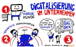 Graphic Recording Digitalisierung