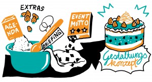 Graphic Recording Gestaltungskonzept