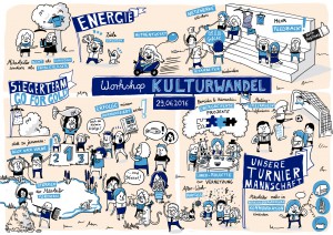Graphic Recording Workshop Kulturwandel