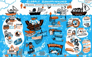 Graphic Recording Überfischung