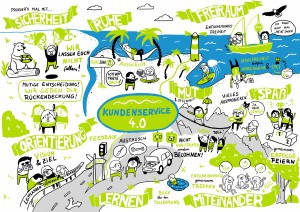 Graphic Recording Infografik remote