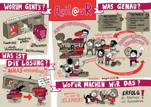 Graphic Recording Infografik agiles Unternehmen