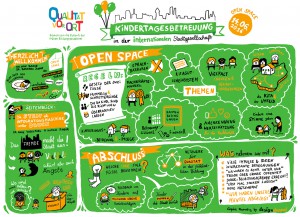 Graphic Recording digital KITA1