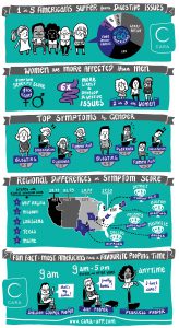 Cara Pooping Illustration Infografik