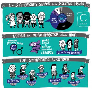 Cara Pooping Illustration Infografik