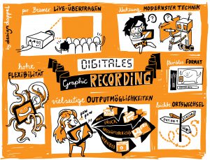 Digitales Graphic Recording 2016 Designdoppel