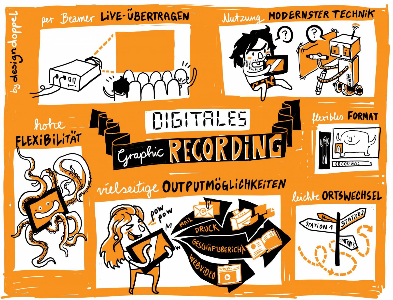 Digitales Graphic Recording Geht das eigentlich? Designdoppel