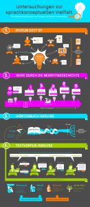 Infografik Adobe Unicum Illustration