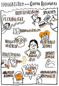 Graphic Recorder Recording Fähigkeiten