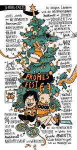 Xmas Facts infografische Weihnachtspostkarte