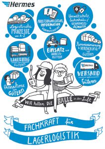 Hermes Lager Fachkraft Flyer Graphic Recording Illustration