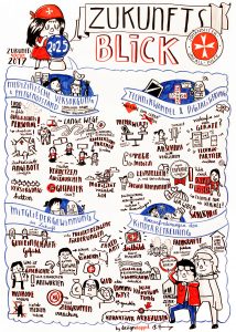 Graphic Recording Johanniter Unfall-Hilfe Zukunftsblick