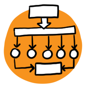 Ordnung und Struktur