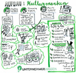 Sketchnote Unternehmerwissen Konferenz Kulturmarken