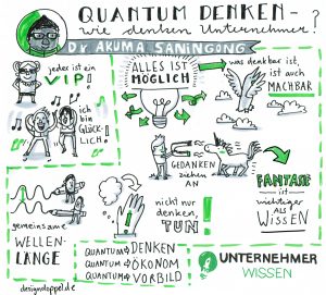 Sketchnote Quantum Denken Dr Akuma Saningong