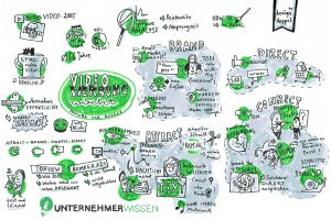 Sketchnote Unternehmerwissen Konferenz VideoWerbung wirkt