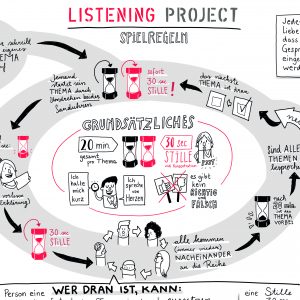 Listening Project illustrierte Spielregeln Illustration Infograf