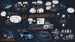 Graphic Recording GFPartnerevent