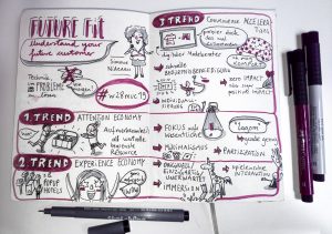 Sketchnotes Graphic Recorder Branchentreff w28muc19 Future Fit