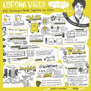 Corona-Virus-Update-35-Christian-Drosten-Sketchnote-Illustration
