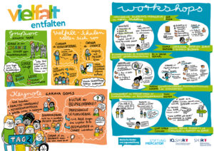 Graphic Recording digital Vielfalt