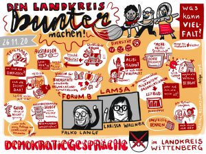 remote Graphic Recording Demokratiegespräche