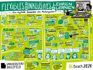 remote Graphic Recording Inklusives Lehren und lernen digitales