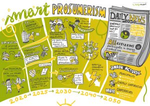 remote Graphic Recording Roadmap smart prosumerism