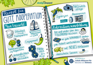 Illustration Rezept für gute Kooperation