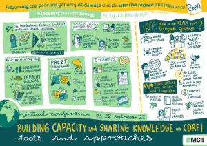 CARE Graphic Recording Building Capacity and Sharing Knowledge