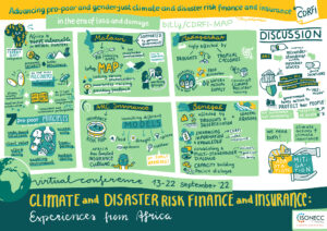 CARE Graphic Recording CDRFI Experiences from Africa