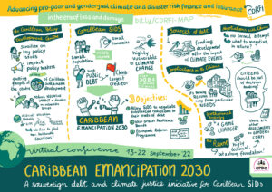 CARE Graphic Recording Caribbean Emancipation