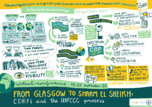 CARE Graphic Recording From Glasgow to Sharm el Sheikh