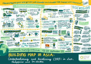 CARE Graphic Recording MAP in Asia