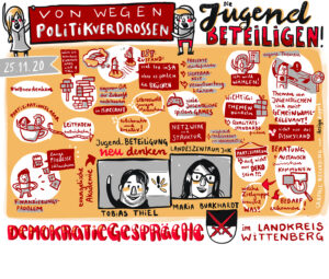 Demokratiegespräche Graphic Recording Jugend beteiligen
