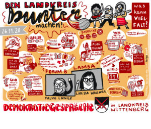 Demokratiegespräche Graphic Recording Was kann Vielfalt