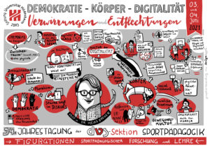 Digitales Graphic Recording Sportpädagogik Jahrestagung Demokratie Körper Digitalität