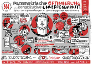 Digitales Graphic Recording Sportpädagogik Jahrestagung Parametrische Optimierung