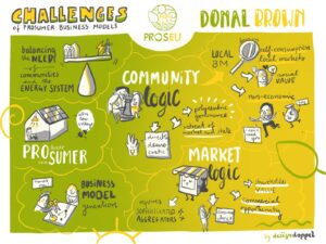 Proseu Graphic Recording Challenges of Prosumer Business Models