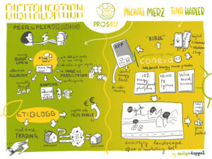 Proseu Graphic Recording Digitalisation