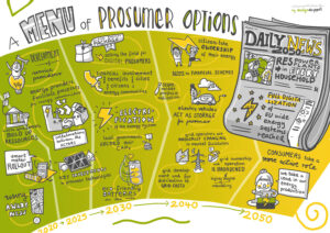 Roadmap Proseu A menu of Prosumer Options