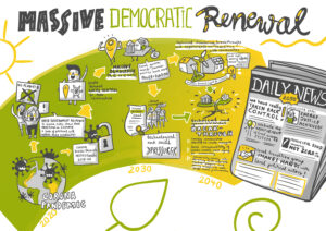 Roadmap Proseu Graphic Recording Massive democrativ renewal
