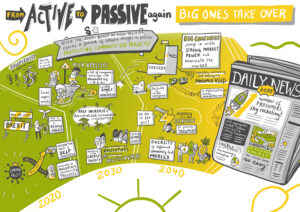 Roadmap Proseu from active to passive