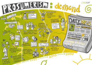 Graphic Recording Roadmap Prosumerism on demand